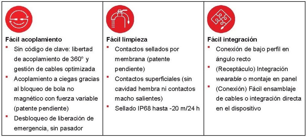 Una innovadora tecnología FACILITA la conectividad: fácil acoplamiento, fácil limpieza, fácil integración, gracias a los nuevos productos Fischer FreedomTM Series